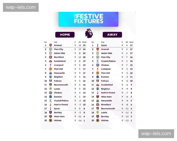 枪手英超积分榜七分优势领跑 历史数据预示夺冠概率超八成